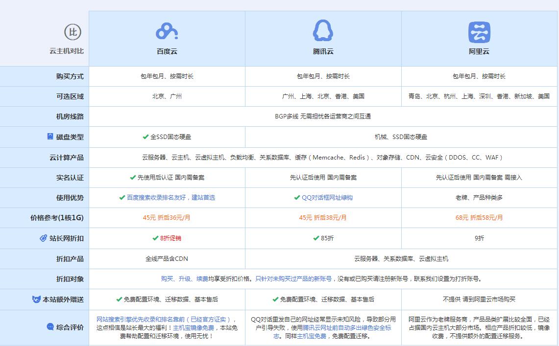 富县云主机代理对比.jpg
